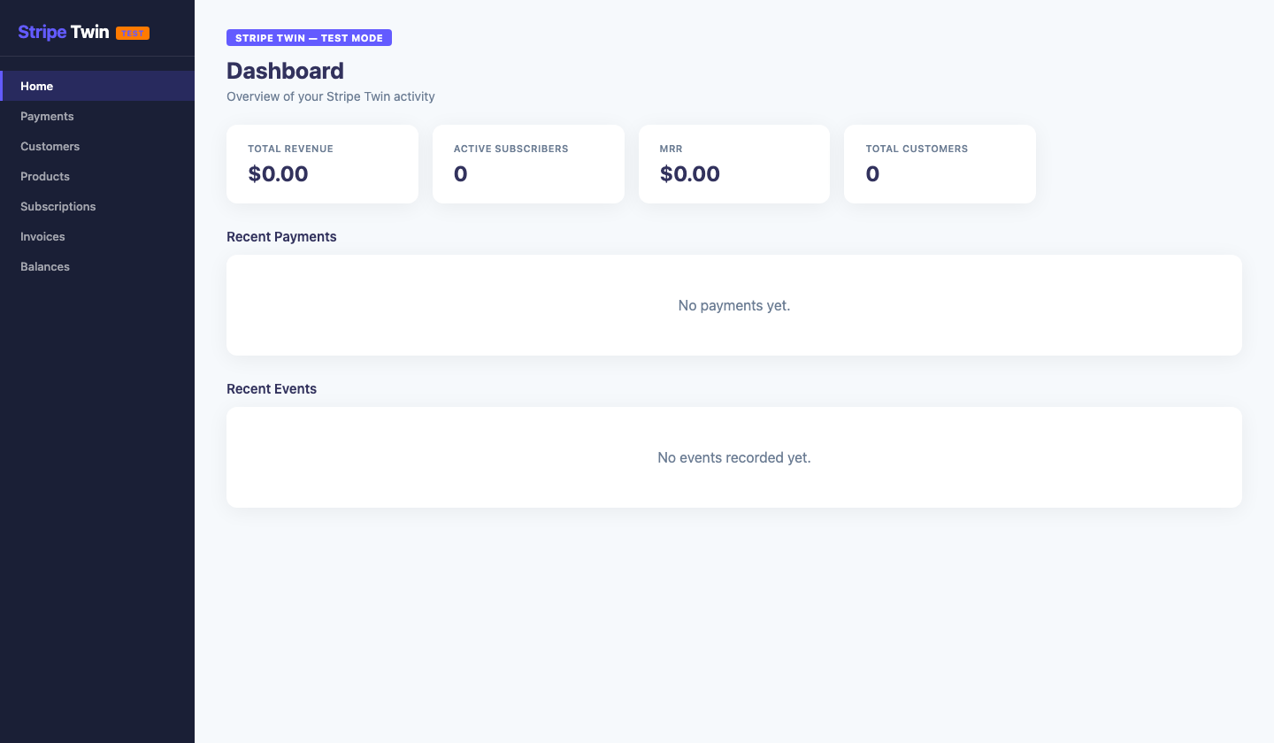 Stripe twin showing the test-mode dashboard, revenue metrics, and navigation.